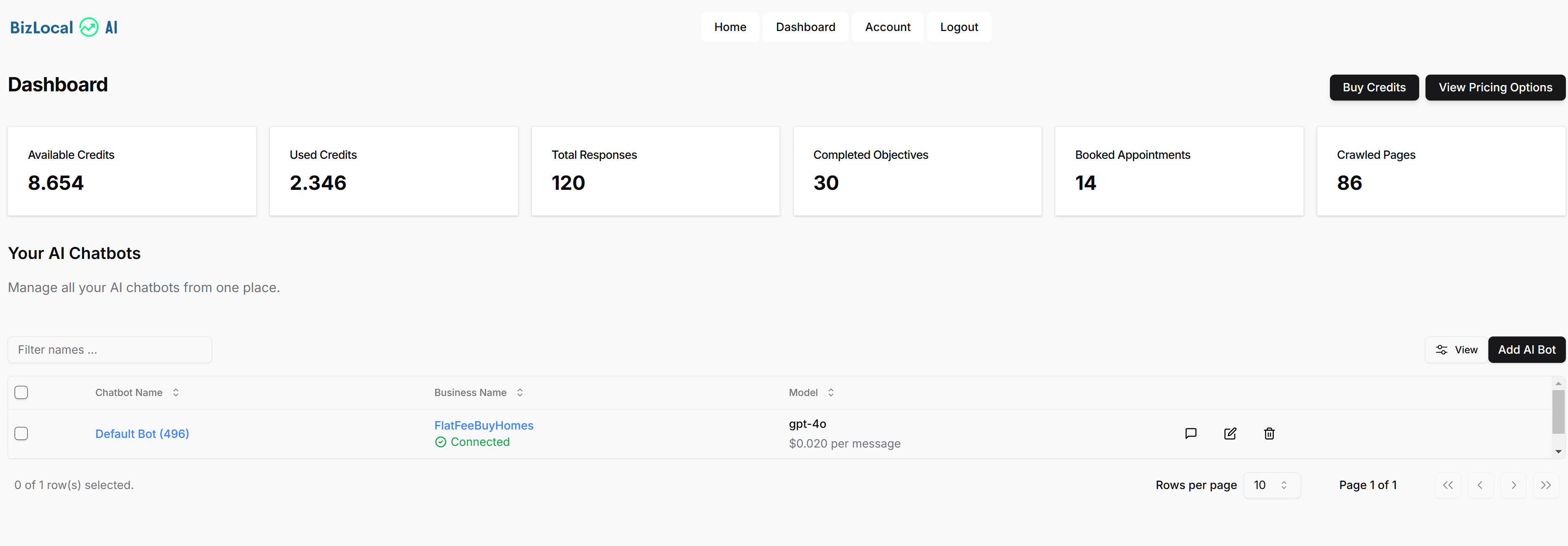 Connected SubAccount